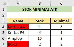 Menandai Stok Minimal ATK Dengan Conditional Formatting Excel